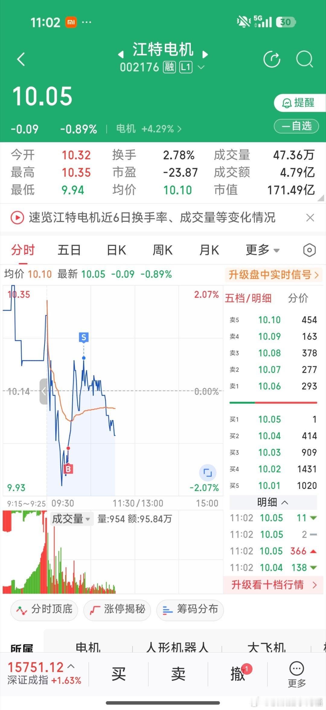 江特电机，扶不起的阿斗，不卖能行么