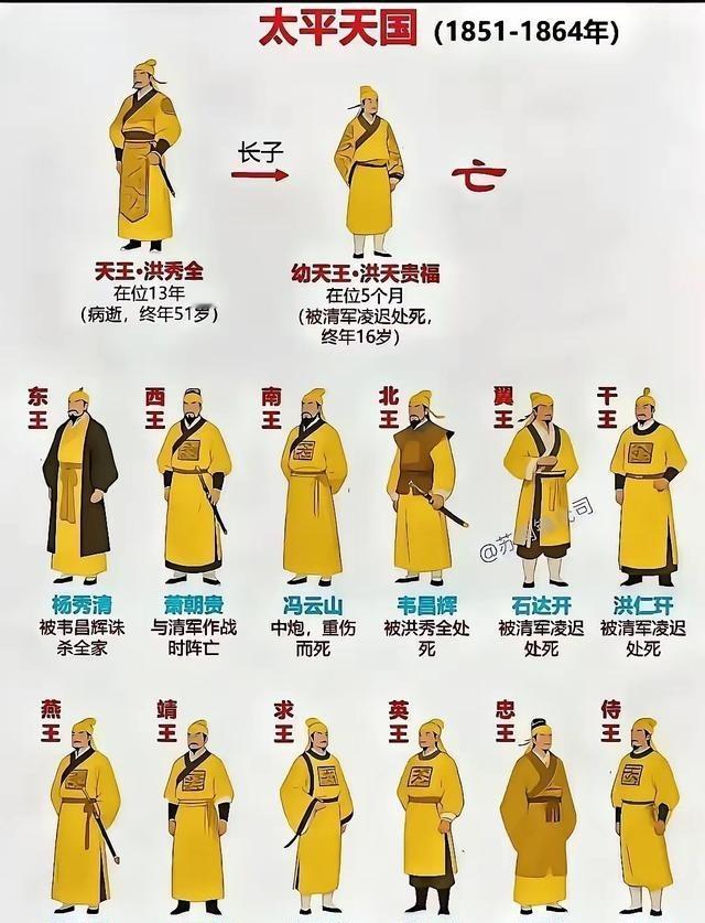 太平天国主要将领的最终下场。凌迟比例很高。洪秀全病死得恰逢其时，否则南京城破，若