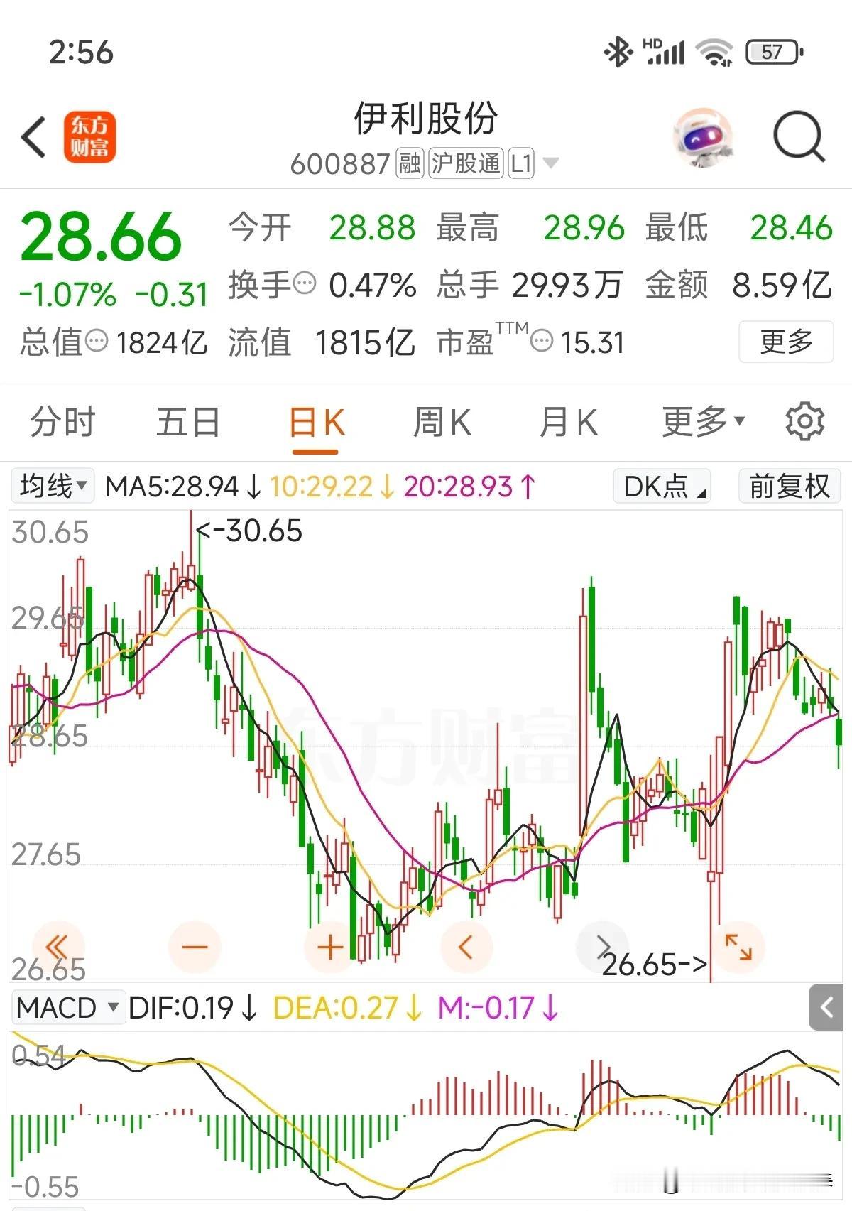 手上持仓股中只有伊利股份暂还未发布24年年报！按公开披露得信息看，但凡管理层不瞎