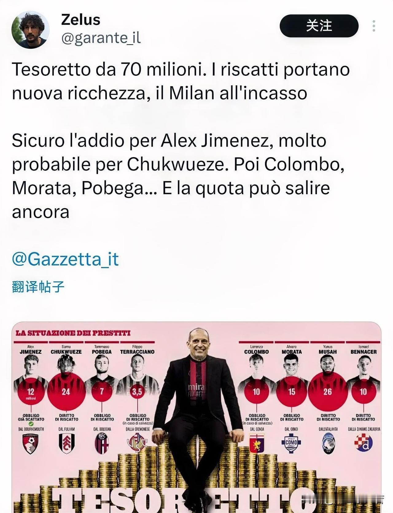 米兰外租球员会为米兰带来超过七千万的收入。现在情况是小希门尼斯与波贝加都已经买断