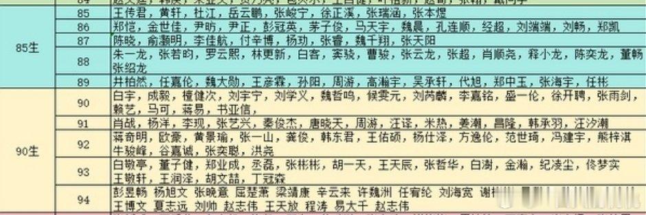 85实力派男演员又不是黄轩那是谁啊，尹昉？​​​