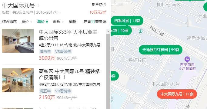 2025年西安楼市豪宅房价最大的问题，就是西安楼市的购房者被分流的太厉害了。就