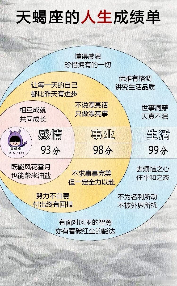 天🦂的人生成绩单[doge]星座十二星座天蝎座​​​