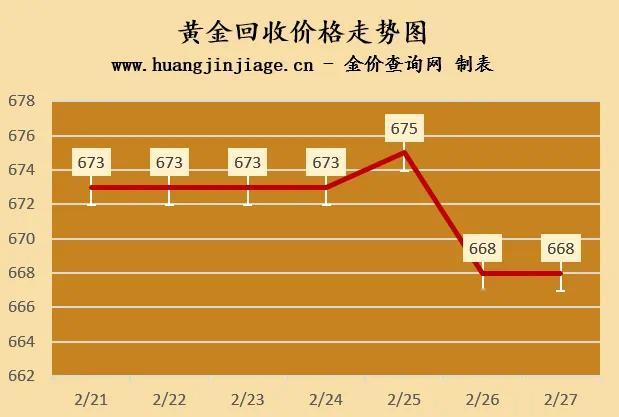 金价当我问deepsee金价未来走势的预测及普通人攒金策略。不建议投资首饰！