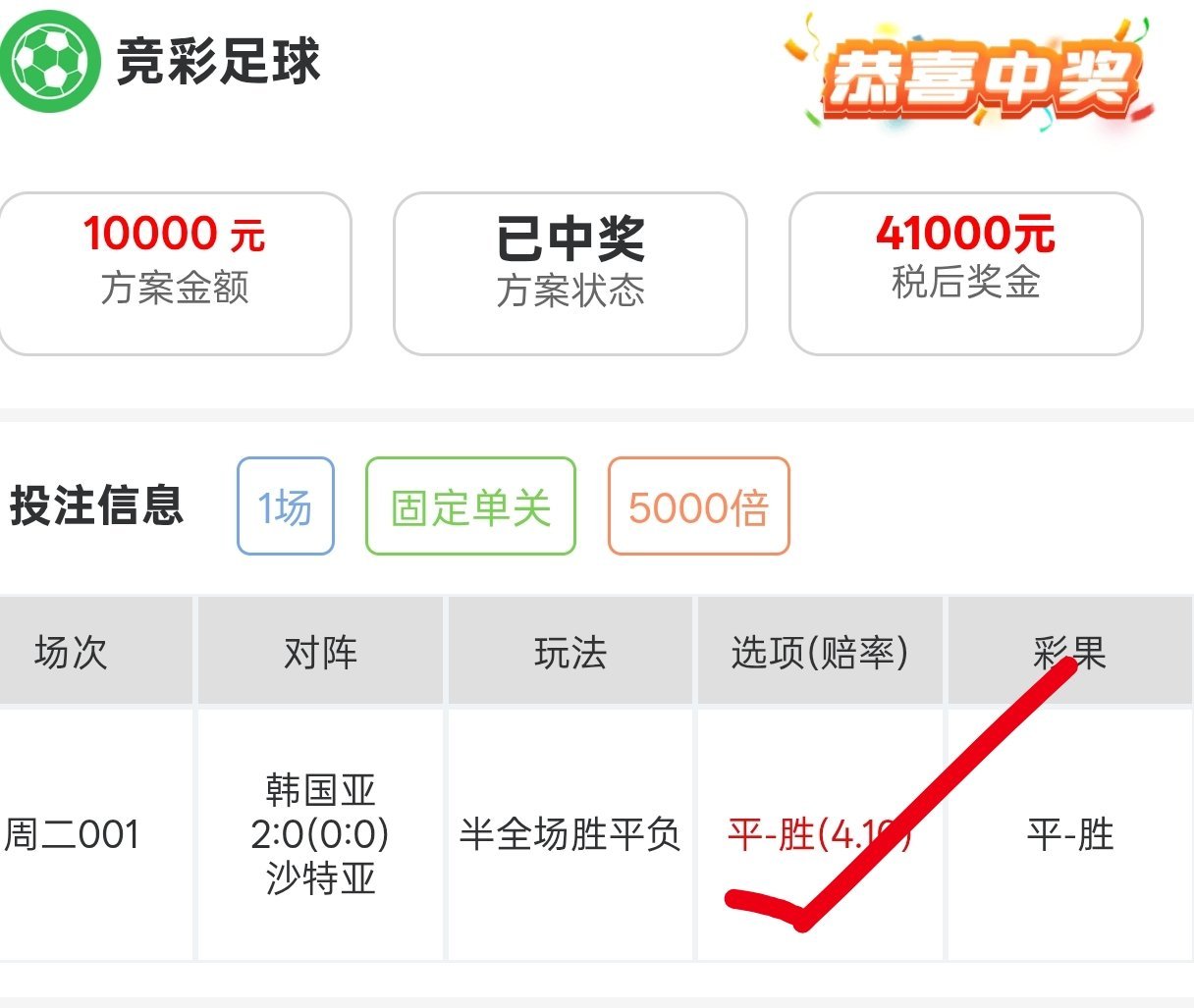 得吃得吃，大哥2-0都不敢开香槟！今晚安排88号技师[捂眼睛][捂眼睛][捂眼睛]​​​