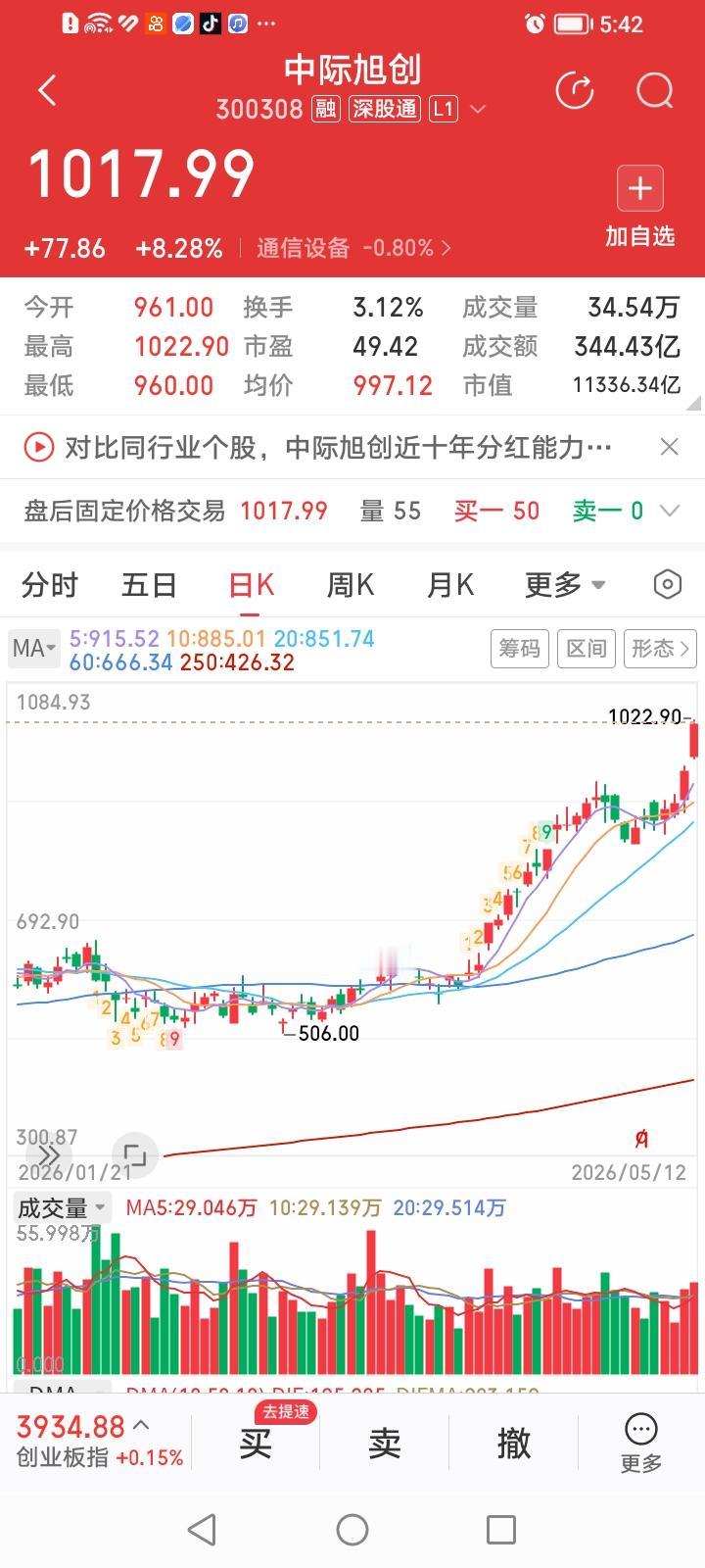 易中天，要上天？今天又是CPO概念股“易中天”狂飙的一天。简直是宇宙不停转，易