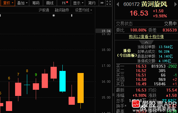 有利润不？​​​