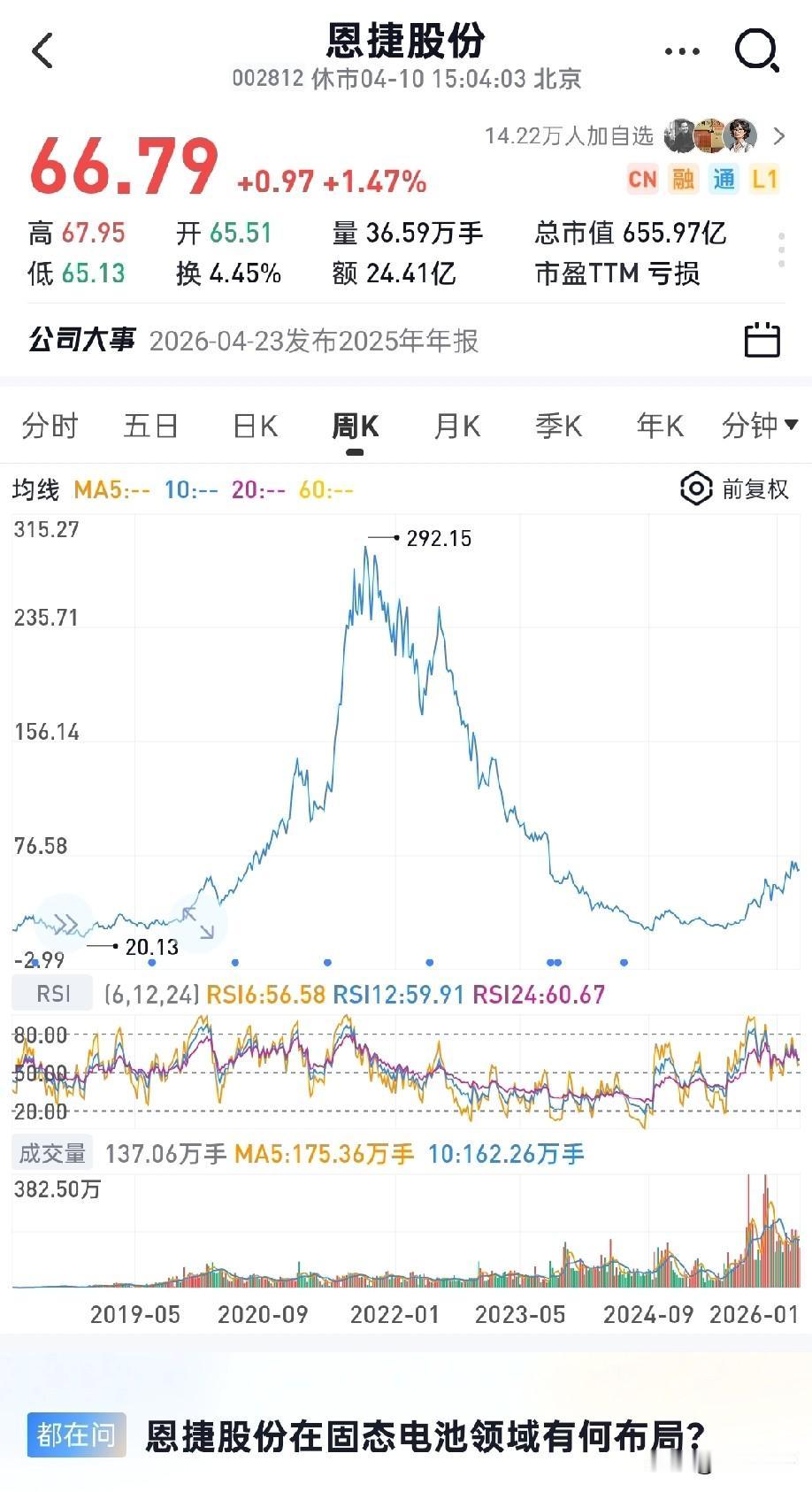 谁意识到散户投资最大的问题在哪吗？1.谁能想到当年的3000亿市值的隔膜一哥恩