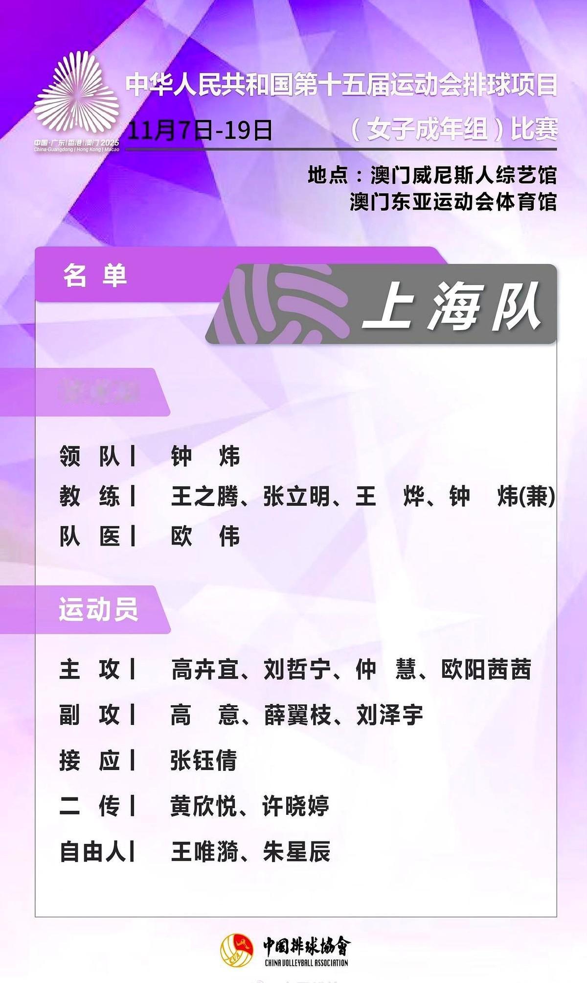 刚看到上海女排这名单，真给我看愣了。接应这个位置，名单上，就写了一个人：张钰倩