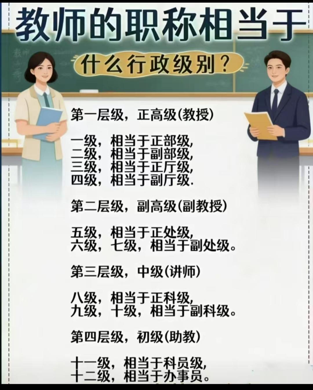 教师职称和行政级别之间的对应关系。教师的职称与行政级别之间没有直接的对应关系，