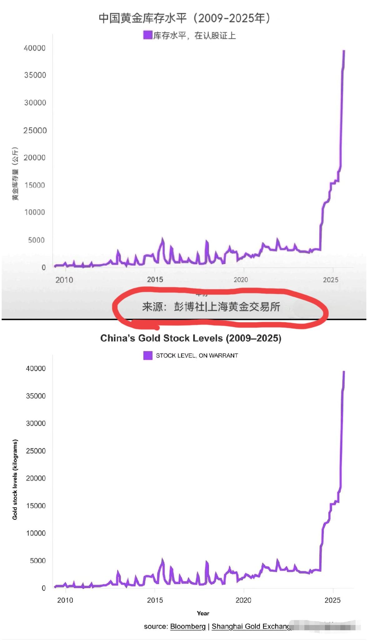 不管外媒信不信，老美打不起金融战。因为现实情况是我国早已经提前做好万全准备。