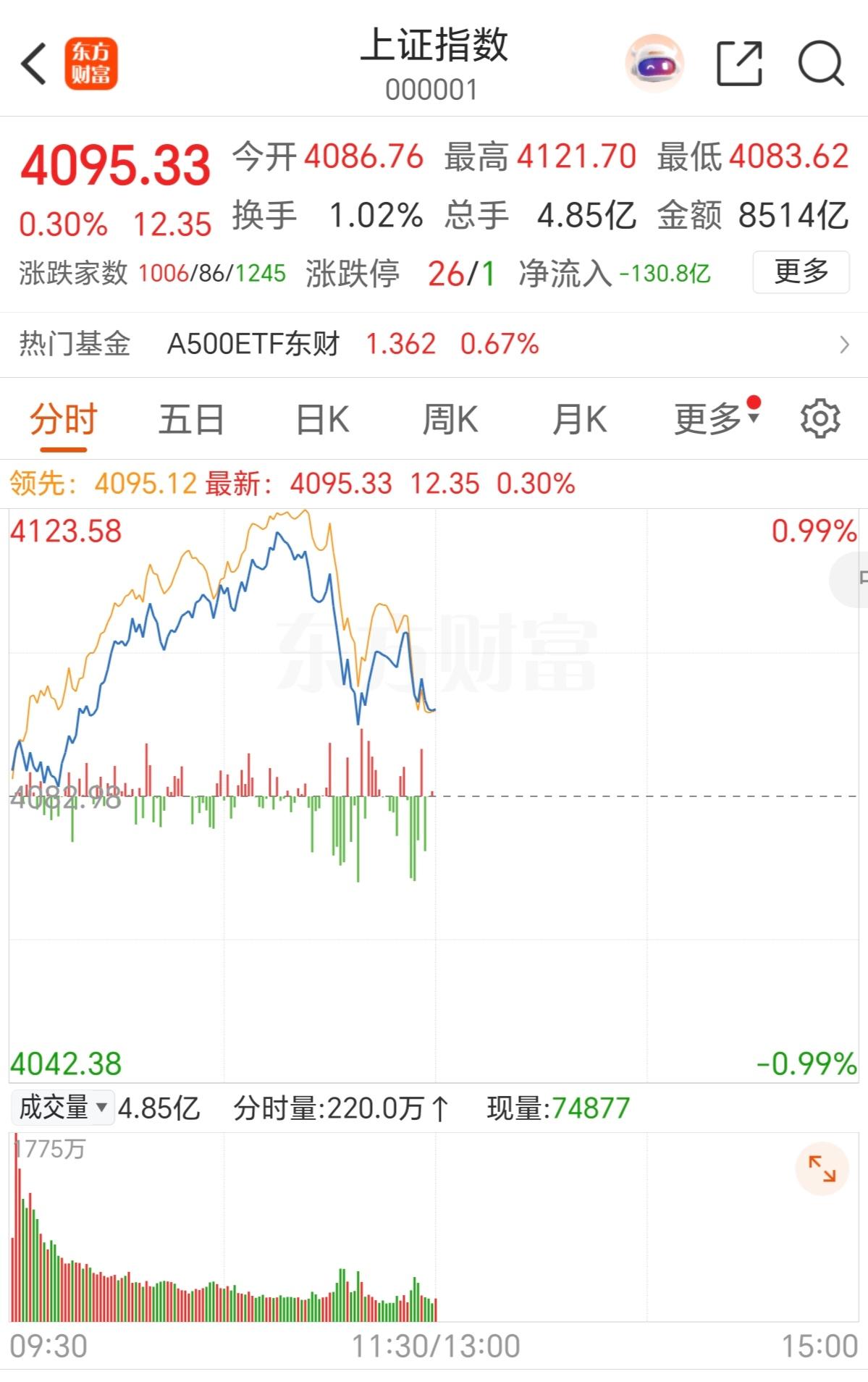 真的建议现在量化该修改规则制度了1，把每秒交易299笔，改成和美国同步15笔，