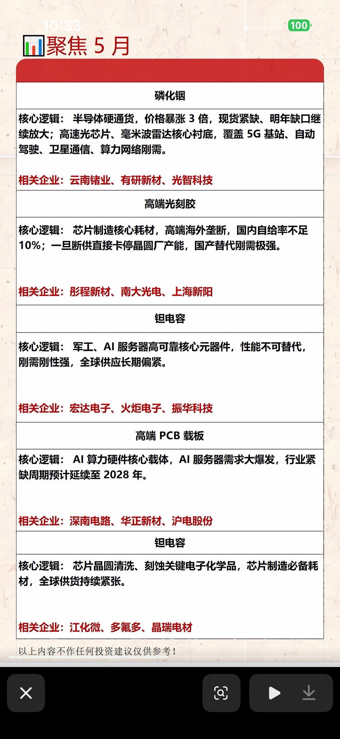 5月投资热点里，芯片、光刻胶、AI算力等科技领域简直大爆发！就说半导体板块，从4