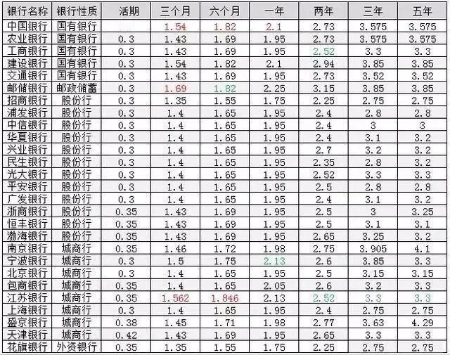 曾经把钱安安稳稳躺进银行，就能稳稳吃利息的日子，真的彻底结束了！2025年银行存