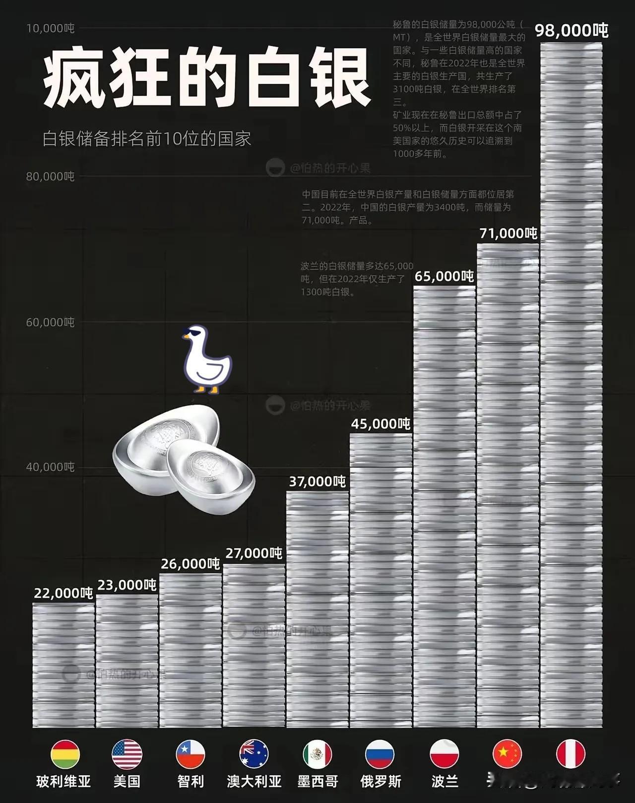 一剑封喉！中国白银管制锁死全球高科技命脉谁能想到决定芯片光伏生死的不是