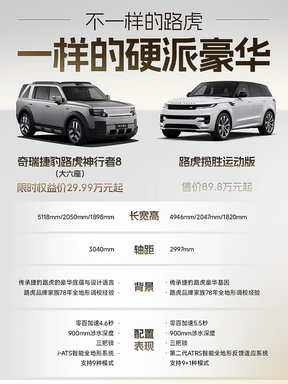 不一样的路虎，一样的硬派豪华