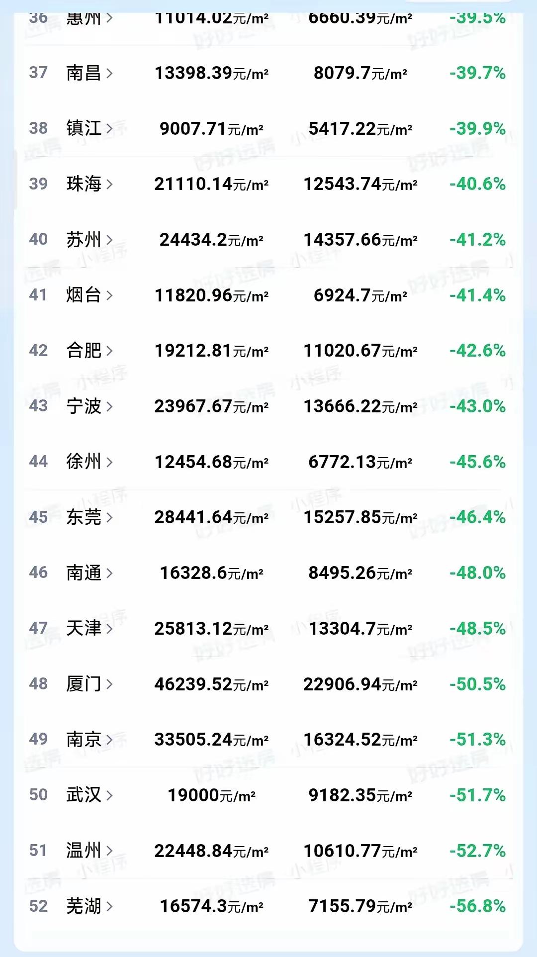 虽然省份不同，但武汉和南京真的是一对“好兄弟”城市。气候特征几乎一模一样，城市经