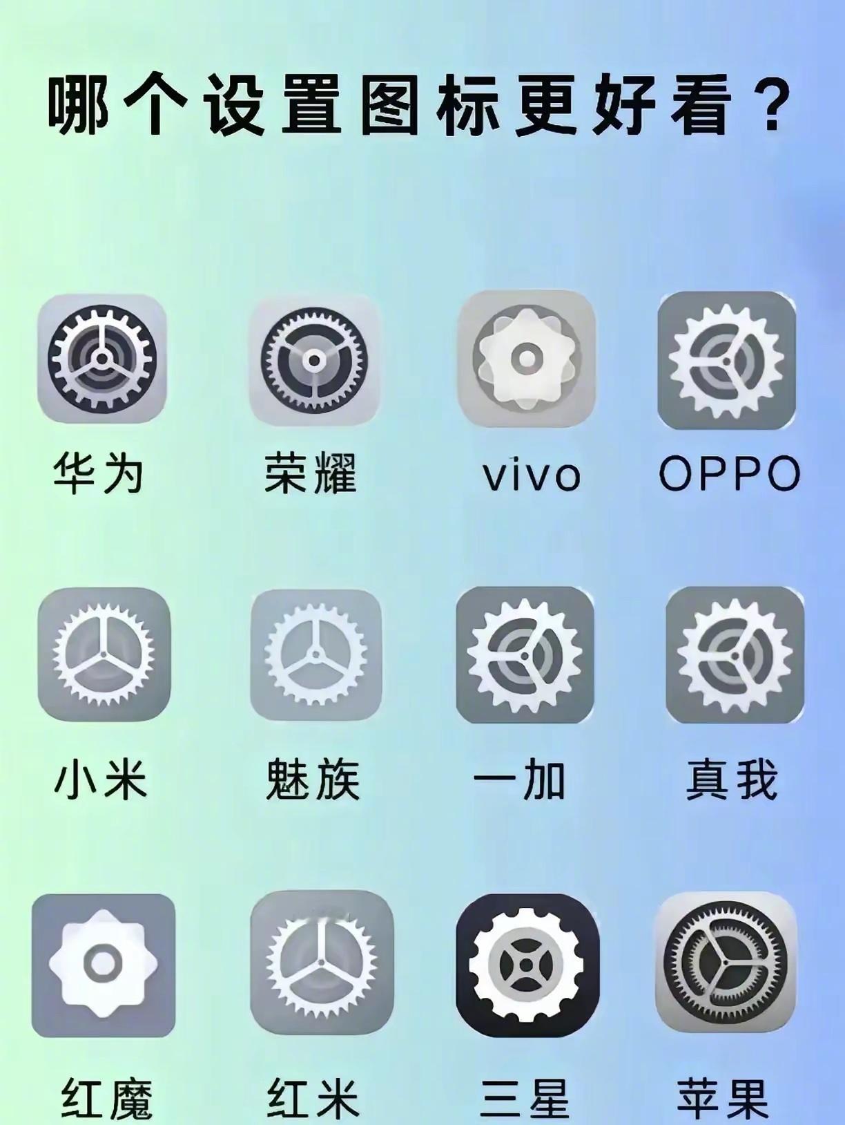 哪个设置图标最好看？