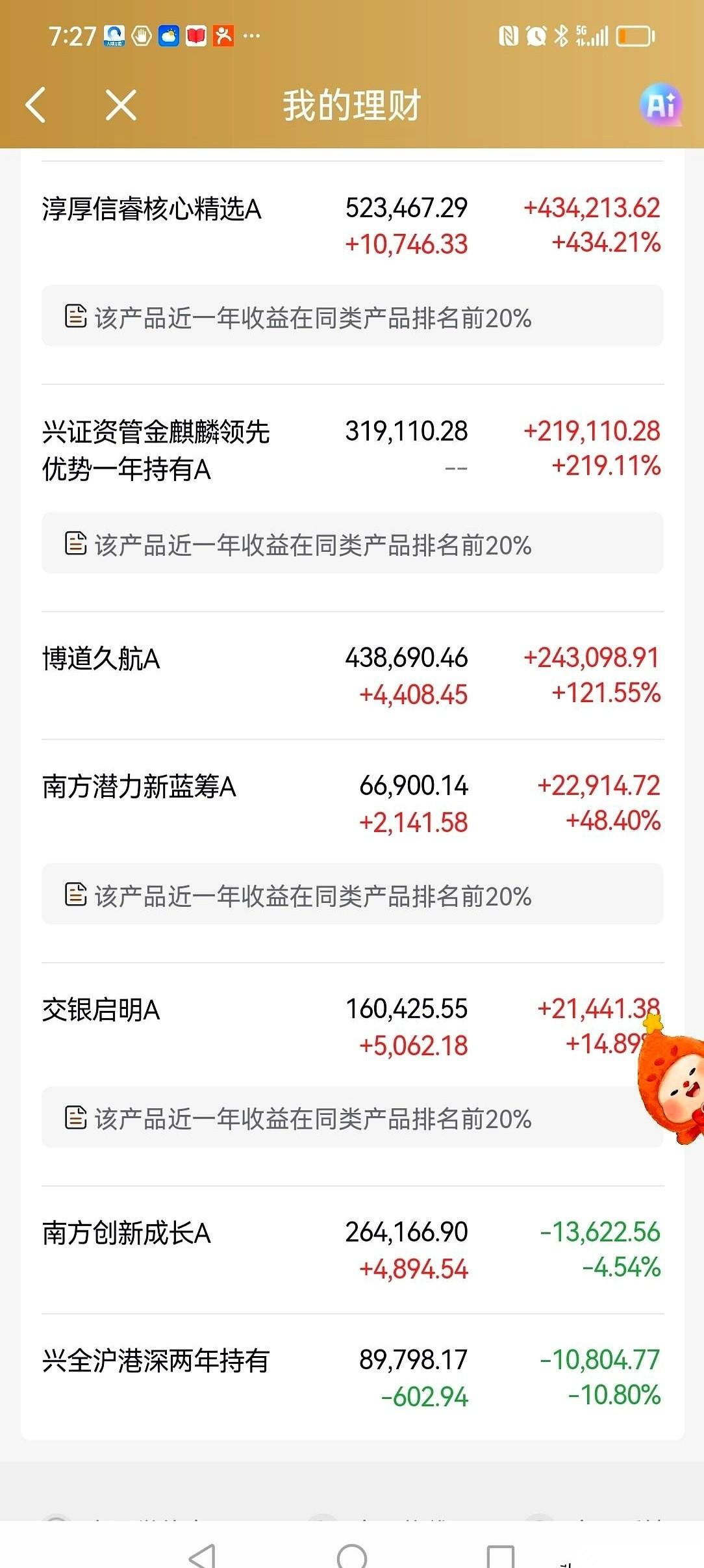 同样是2020年入场，同样是看好科技，一个基金经理，能把1块钱干到5块多。另一