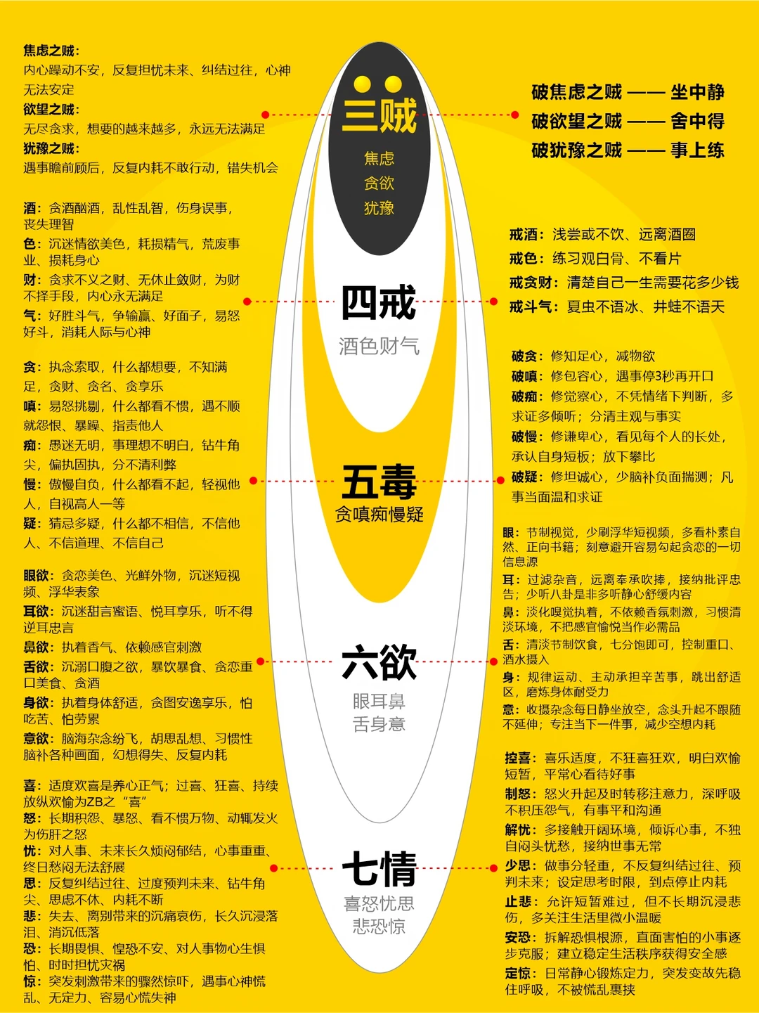 顶级修行——就是反人性、控本能。