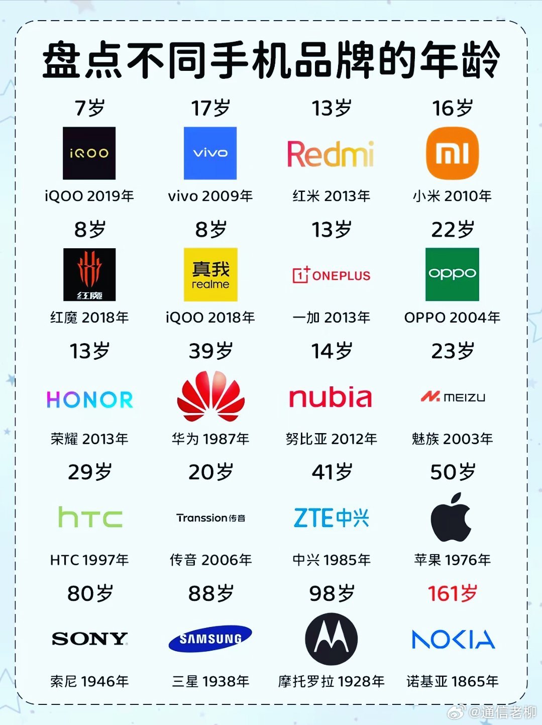 不同手机品牌的年龄！你用过最老的那两个吗？