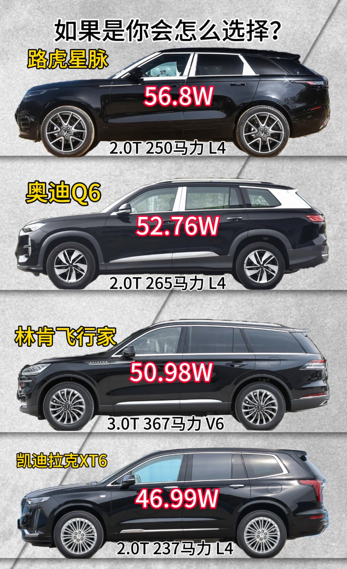 豪华中大型SUV选购：四款车型怎么选？在豪华中大型SUV市场，路虎...