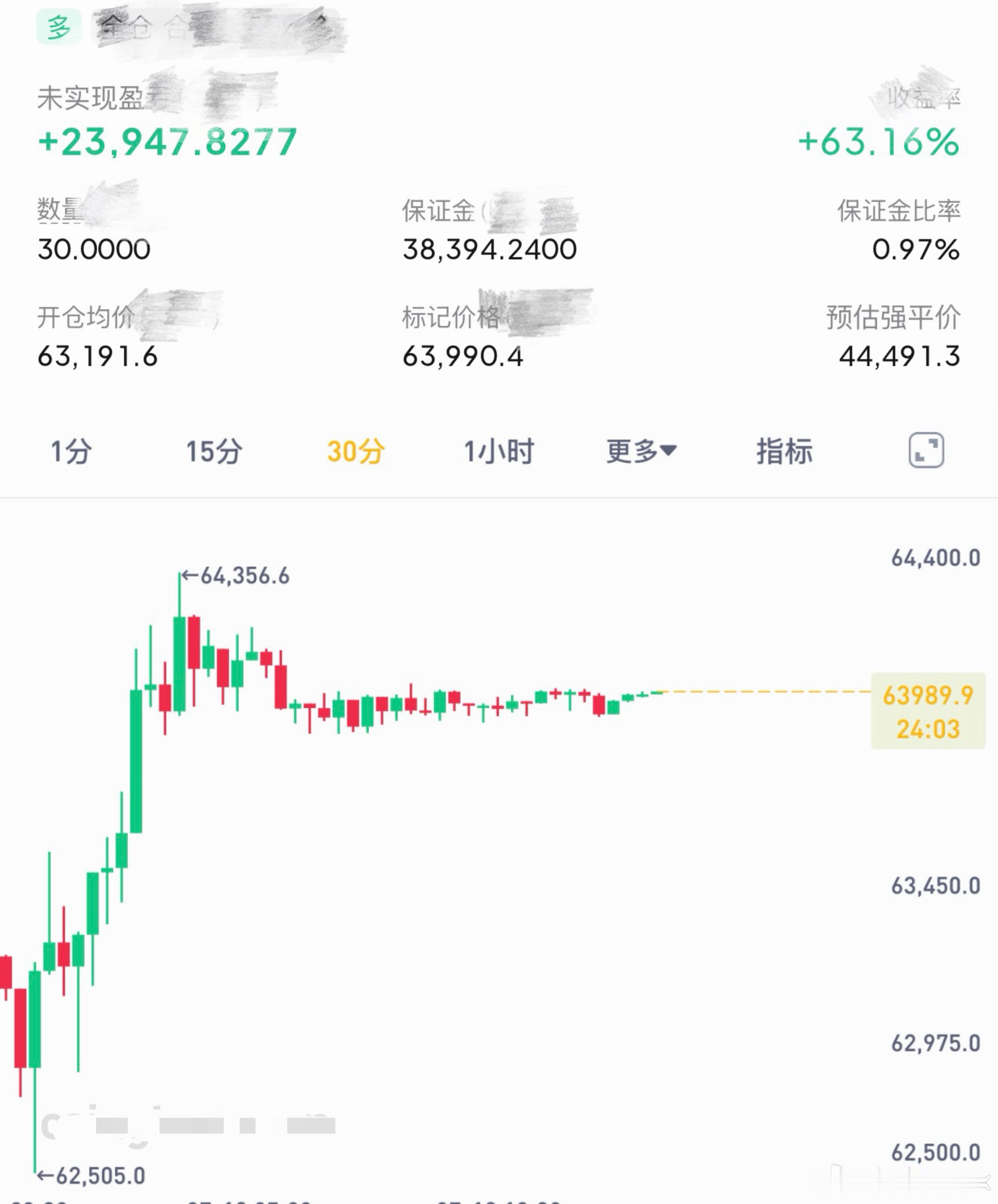 本想着到65K的结果很让人失望，都有走的冲动了。比特币btc