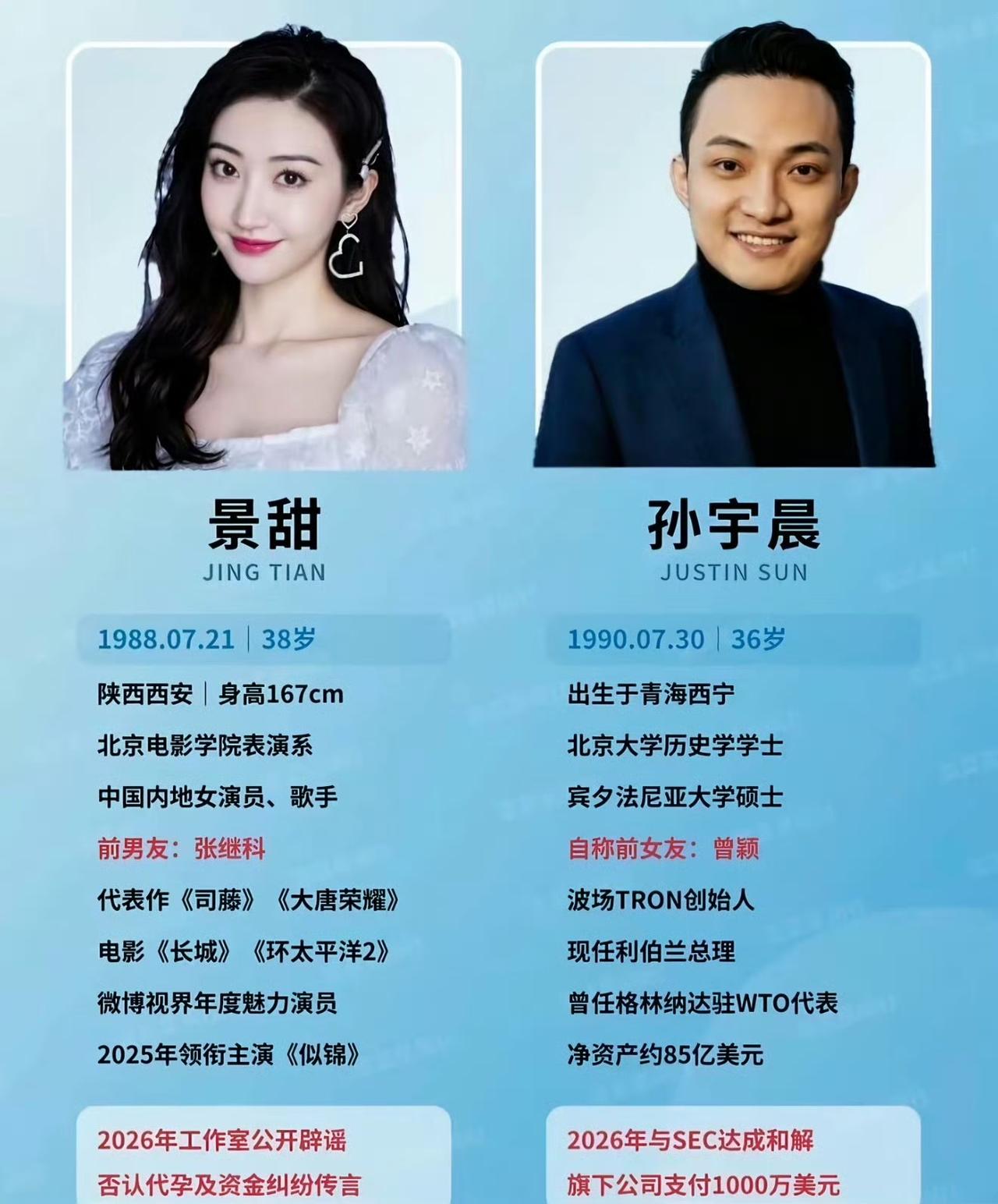孙宇晨写给景甜的这篇小作文看完太震撼，不得不感慨一句，有钱真好！