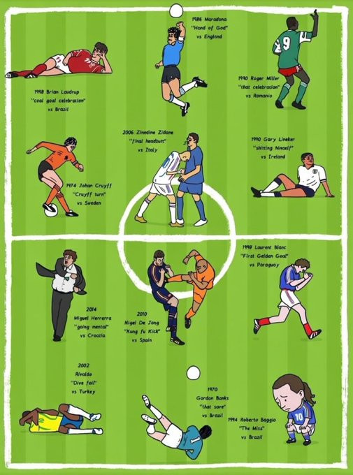 世界杯历史上最著名的时刻是什么？