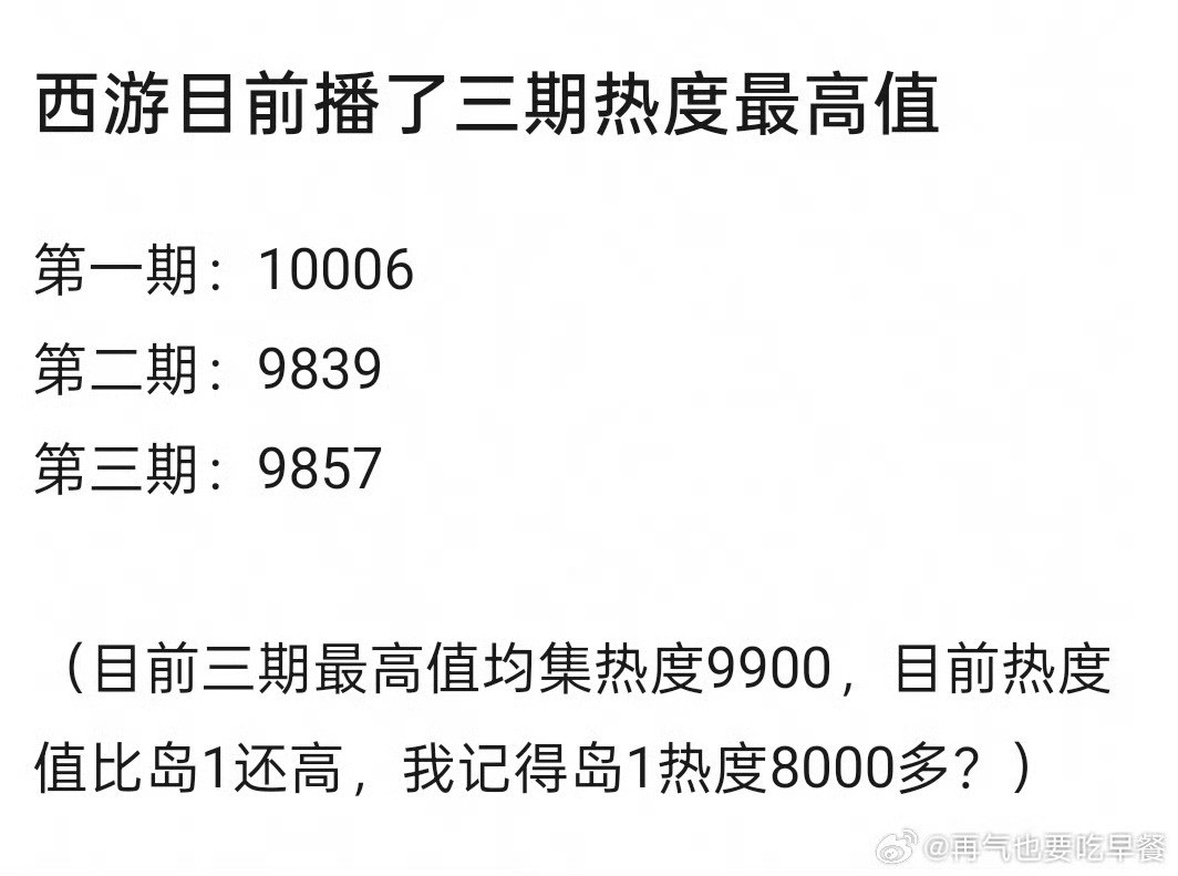 投西游播的数据居然比岛一还要好