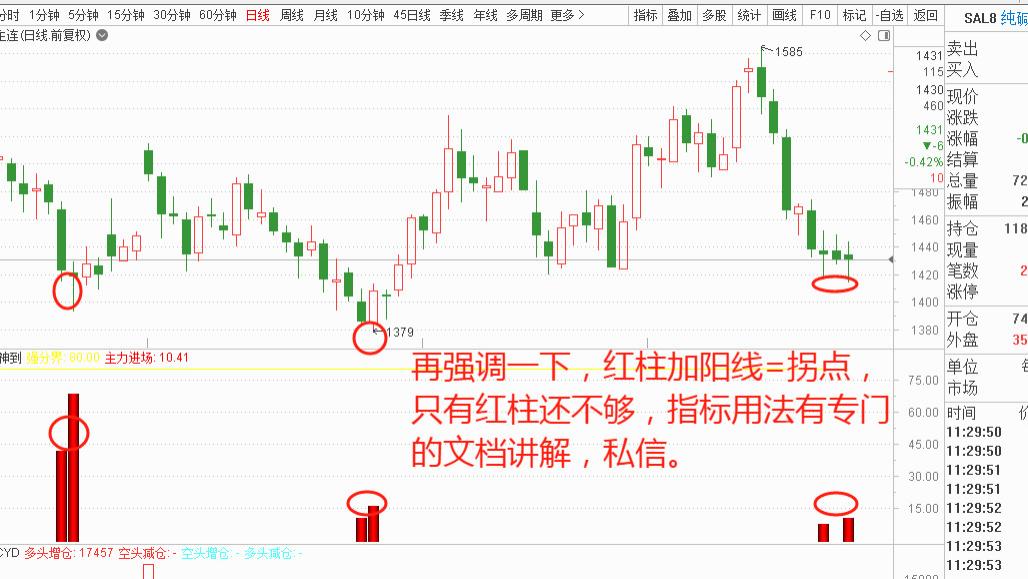 这样玩期货年目标2-5倍,甲醇纯碱尿素豆油