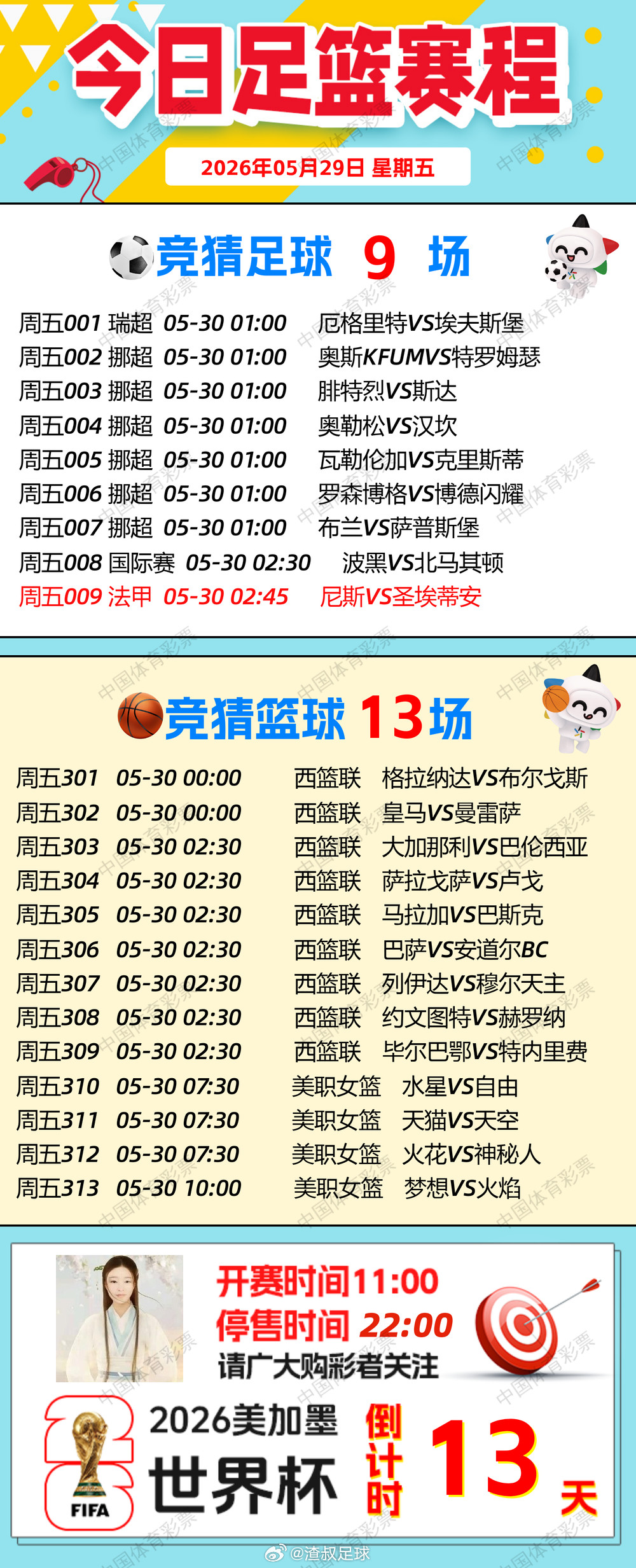 【早安·周五🌞】🧧排列3、排列5、天天开。🧧7星彩今晚开奖，奖池2.89亿