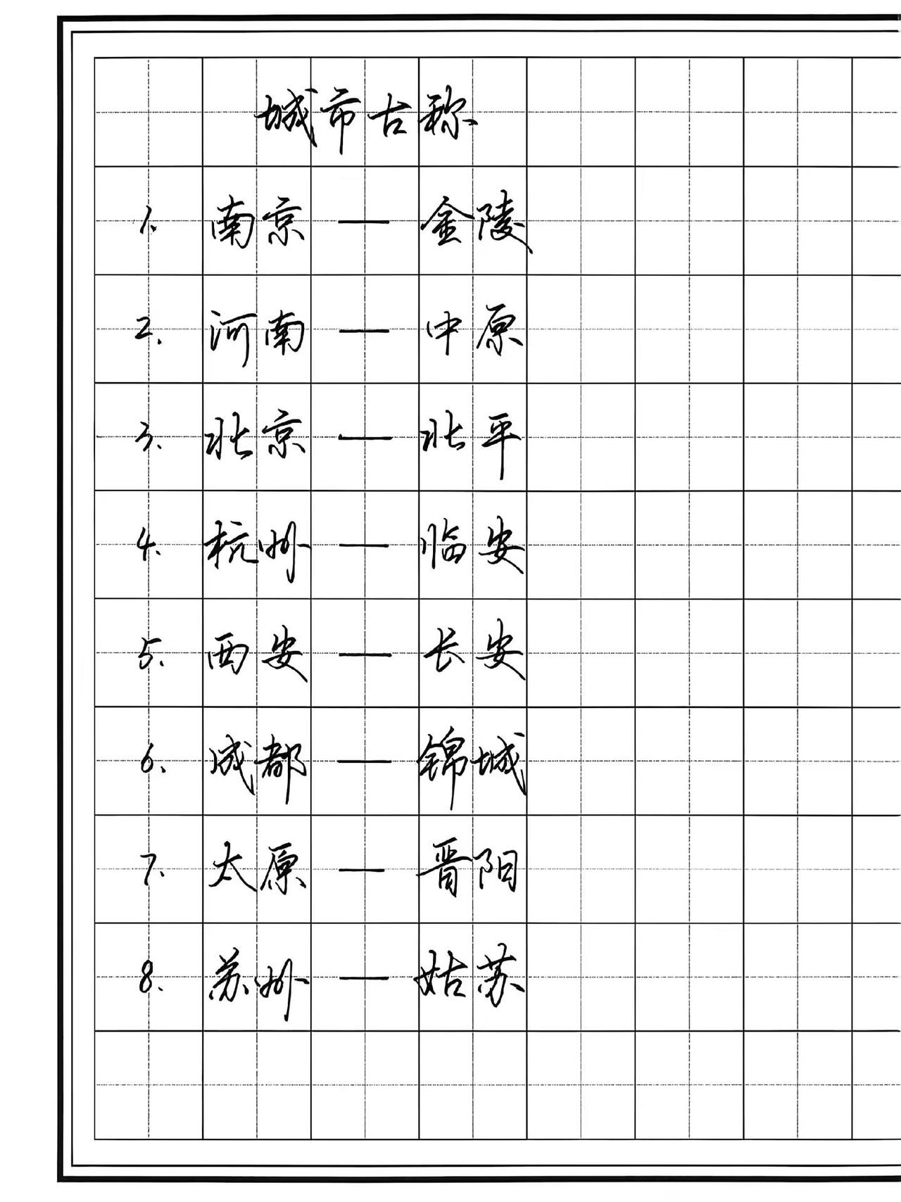城市古称，你知道几个？练字手写文字