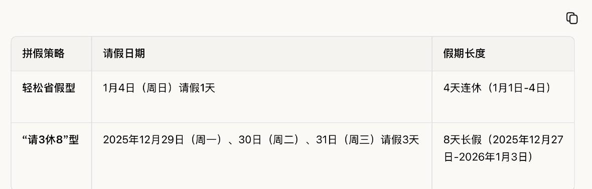 今年的放假表刚挂网，办公室就炸锅，原因不是春节也不是国庆，而是看似不起眼的元旦。