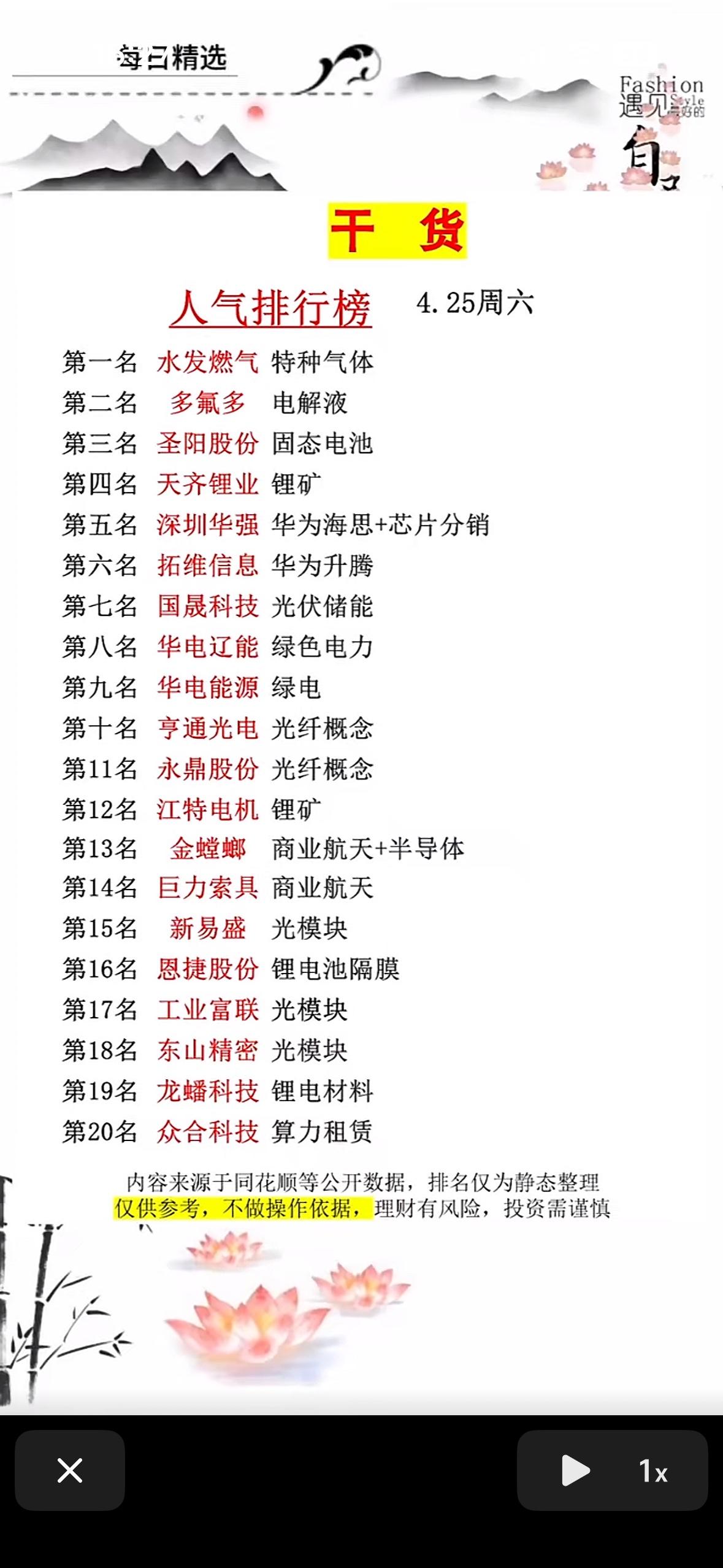 干货分享：4月25日周六人气排行榜，带你发现热门投资机会！🌟📈4月25日