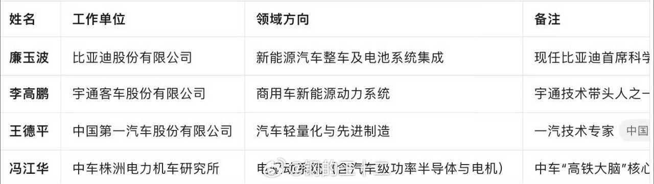 企业界的院士候选人越来越多，而且评上的概率，因为企业的研发经费规模大，也比普通的