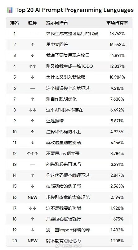 来看看热门的编程语言都是什么[doge]​​​