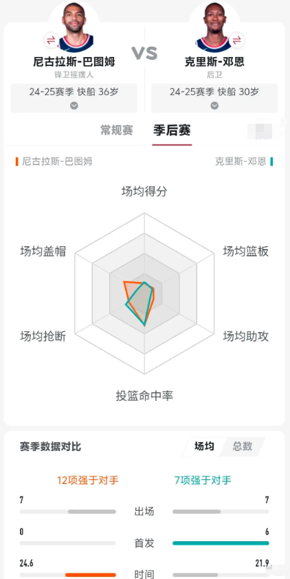 没看基础数据以前，竟然认为角色打的最好的是巴图姆，最差的是邓恩可是看了数据发