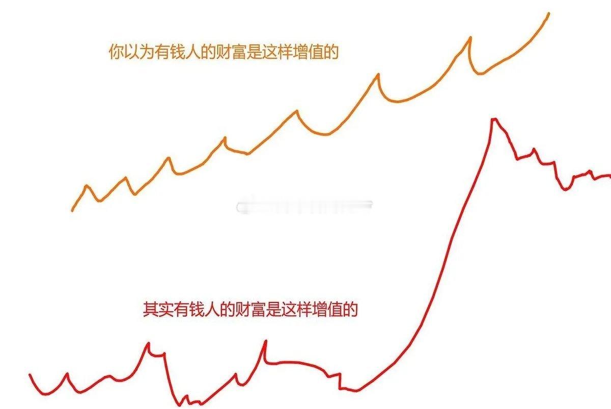 说句扎心的话，股市里最磨人的，根本不是亏钱。是那种你明明知道它是个好东西，但它就