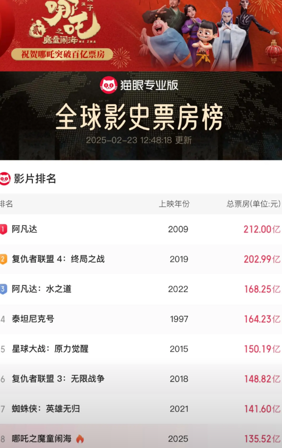 奇迹时刻，135.52亿，这个数字让人热泪盈眶！老公说：以前，我起床第一件事，