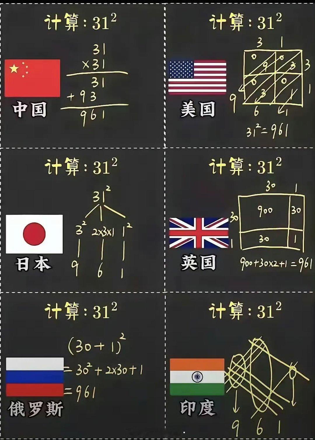 各国的数学计算方式
