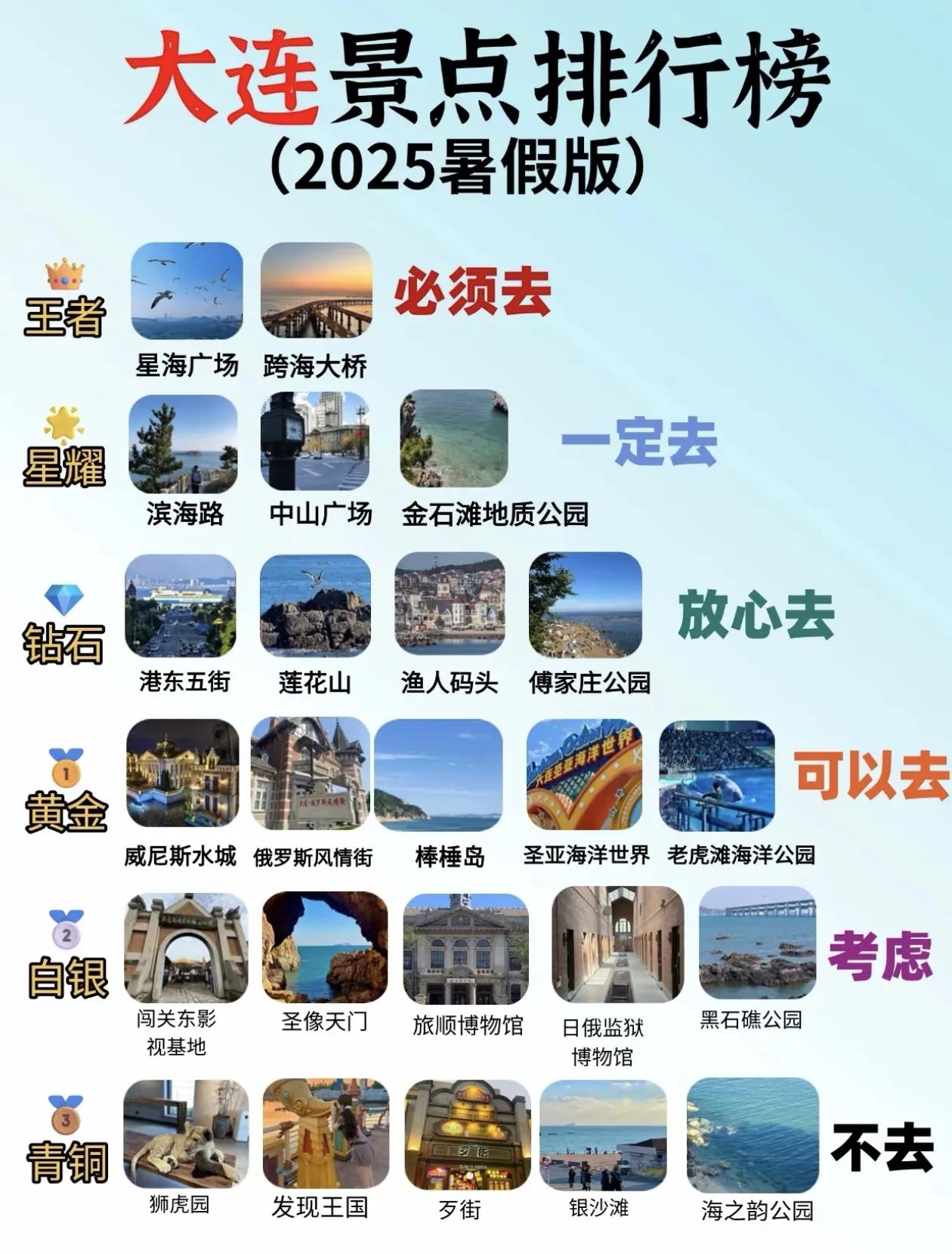 大连旅游景点排行榜出炉（2025暑假版）