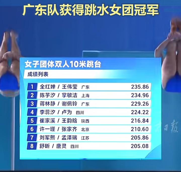 王者归来，全红婵太牛了！十五届全运会，广东队以全红婵为首的双人跳水10米高台比