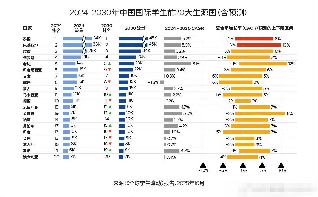 来中国留学的主要来自哪些国家？​​​