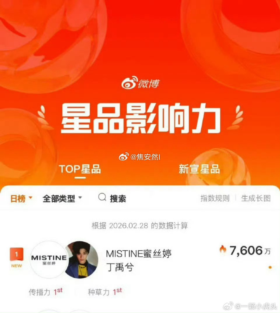 丁禹兮新商务蜜丝婷拿下星品影响力第一！