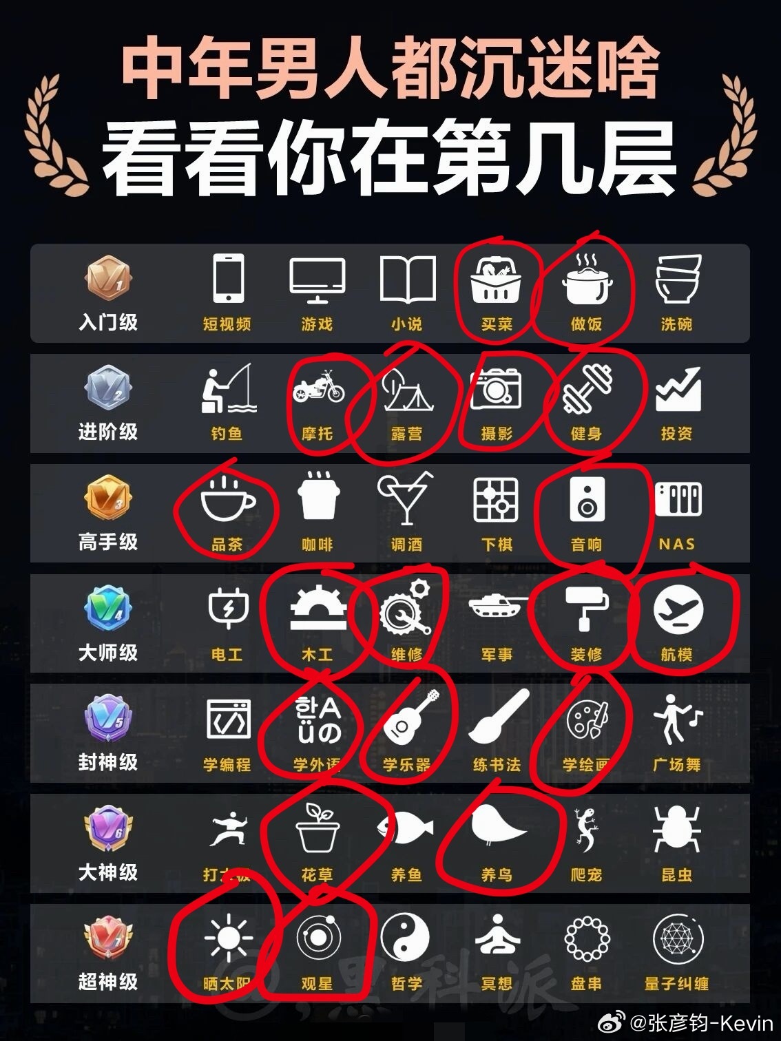 早上看发这图，我觉得还挺有意思，30多应该不算中年吧，有经济能力很幸福，有爱好说