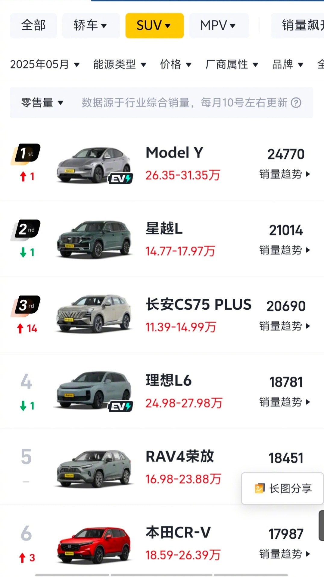 有种直觉，特斯拉的ModelY要降价，销量也不会像外界意淫的那样，会直接崩
