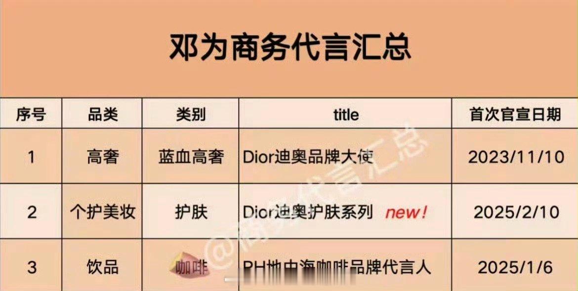 邓为的商务只有三个？不能吧😳​​​