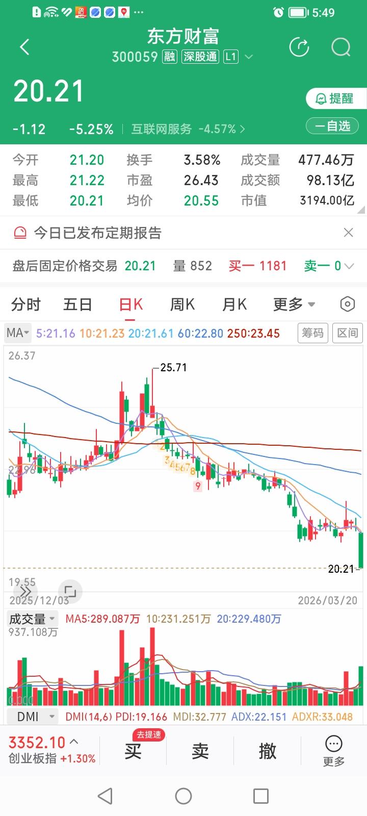 优等生就得多立正受训？昨晚东方财富披露了2025年年报，归属净利润首次突破12