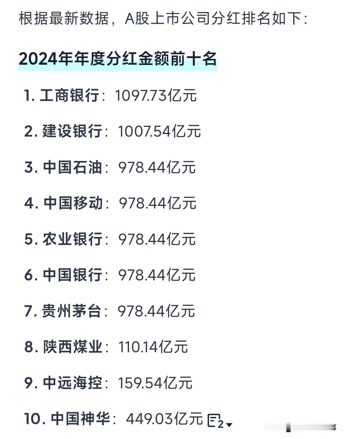 A股上市公司银行板块很受追捧，一个原因是高分红，比如工商银行去年分红了一千亿，历